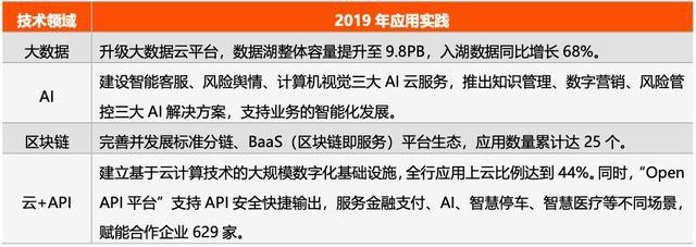 APP活跃数、科技投入谁更强？(招商银行银行招行数字化科技) 软件开发