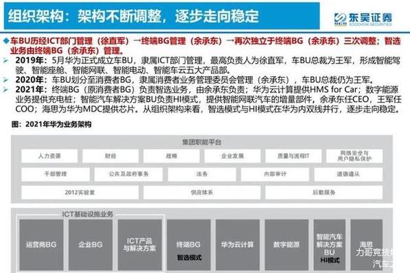 软件定义汽车研究：四层架构趋势和产业全景(软件座舱汽车架构华为) 99链接平台