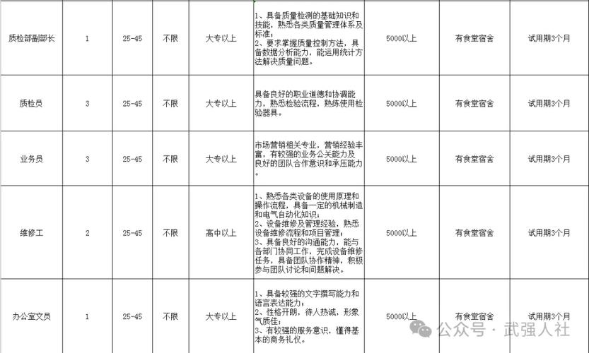 「招聘」湘潭市2022年“春节招聘月”网络招聘会（第三期）(薪资岗位招聘以上学历工作经验) 排名链接