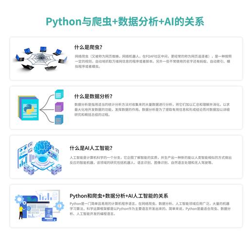 全面解析Python三大就业方向：web全栈、爬虫、数据分析(爬虫三大方向数据语言) 软件开发