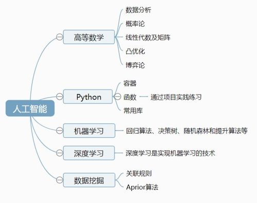 掌握人工智能数学基础：从零到精通的十个步骤（收藏）(人工智能学习者数学分支概念) 排名链接