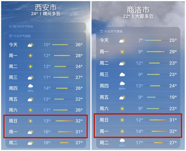 陕西天气预报视频彩信开始“试商用”10月将正式上线运行(天气预报彩信视频资讯用户) 软件优化