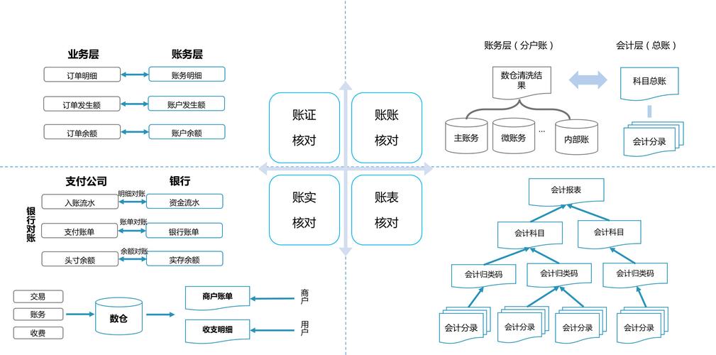 支付平台开发-支付系统定制方案(支付支付平台用户开发安全性) 软件优化