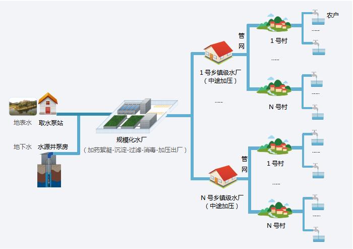 改善城市供水问题(管网水力模型构建城市供水) 99链接平台