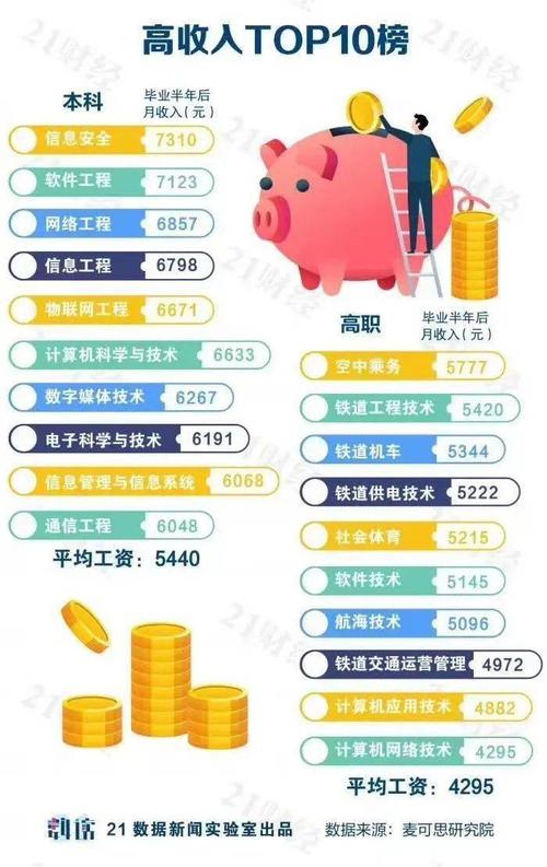 未来对应哪些岗位(岗位未来计算机专业包括开发) 软件开发