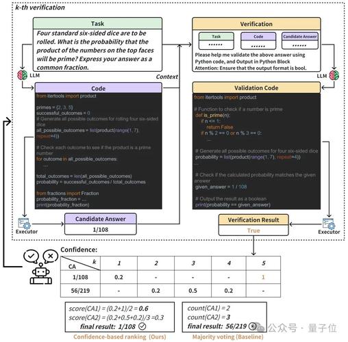 开源版“Devin”AI程序员炸场：自己分析股票、做报表、建模型(建模开源数据程序员执行) 99链接平台