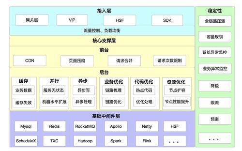 关于架构的思考：什么是架构？什么是好的架构？什么是好的架构师(架构技术业务系统能力) 软件开发