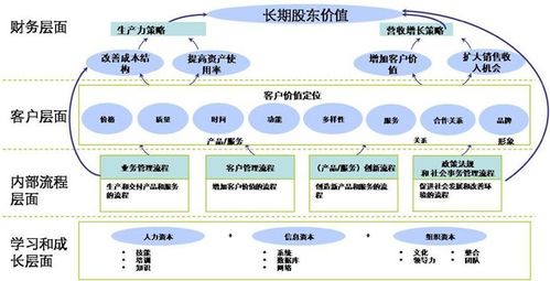 研发部门绩效管理：陷阱和几种正确的衡量方法(生产力衡量团队工作他们的) 软件优化