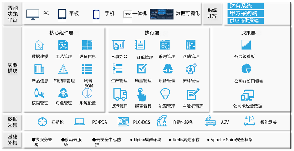 MES/MOM系统：IT技术+制造业管理思想的融合(数据系统生产实施项目) 软件开发