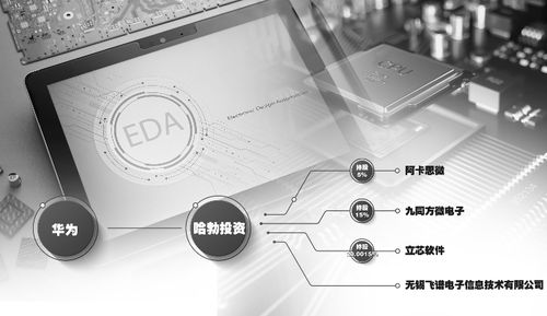 华为连投4家EDA公司 业内头部企业竞相开启IPO(投资万元公司华为工具) 99链接平台