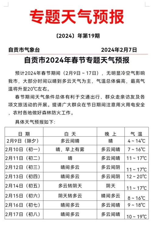 自贡市2023年春节专题天气预报(天气预报春节期间天气春节专题) 软件优化