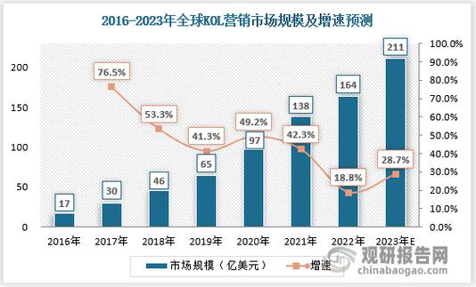 投入多少才能塑造好品牌？品牌营销费用解析(推广品牌营销价格目标) 软件优化