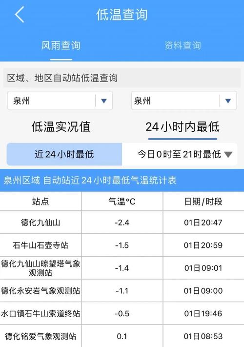 时间在……(升温又要反转维持多久时间) 排名链接