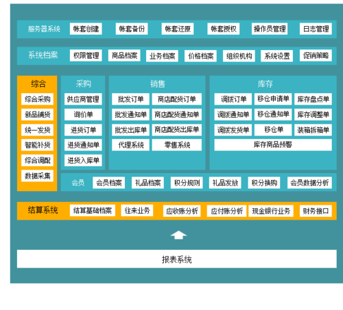 管家婆软件多组织怎么架构管理？(管家婆软件多组架构管理) 99链接平台