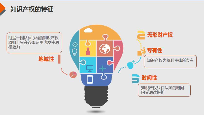 科学管理重大科技项目知识产权(知识产权创新科技国家人民网) 软件优化