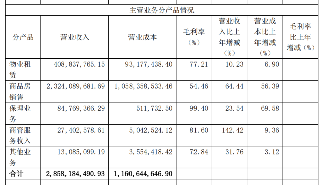 “新疆首富”的广汇物流打的啥算盘？(广汇物流分红解禁亿元) 软件开发