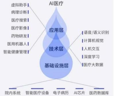 医生未来会“失业”吗？专家这么说(人工智能医生医疗互联网数据) 软件优化