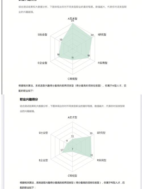 AI赚钱案例：AI心理测试图文快速涨粉 每月稳定广告收入5k(内容心理测试广告图文用户) 软件优化