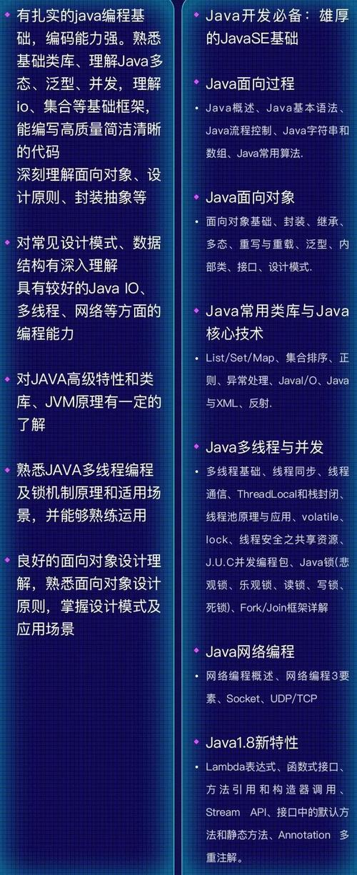 Java工程师薪资是多少 小白能学郑州Java课程吗(薪资工程师课程互联网需求) 软件开发