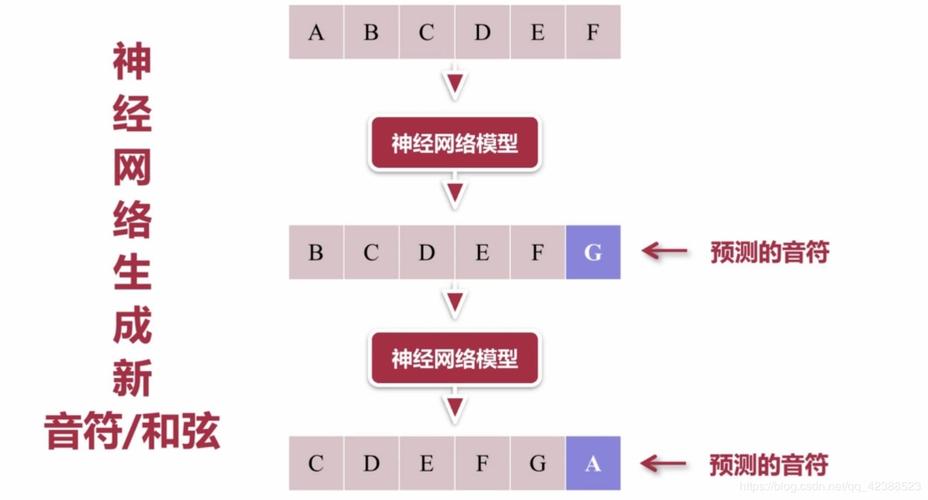 我的深度学习练习记录：如何生成钢琴音乐？(生成音符音乐钢琴神经网络) 软件开发