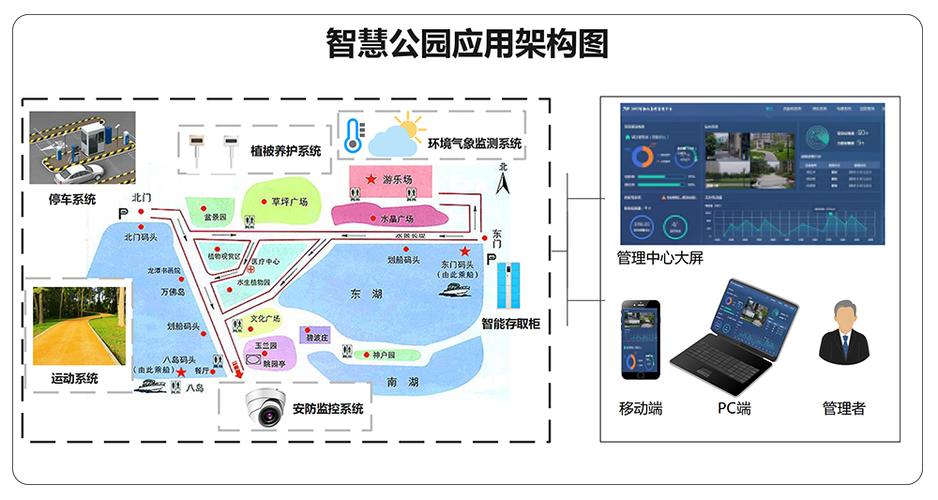 含实施规划(景区智能化智慧解决方案公园) 软件优化