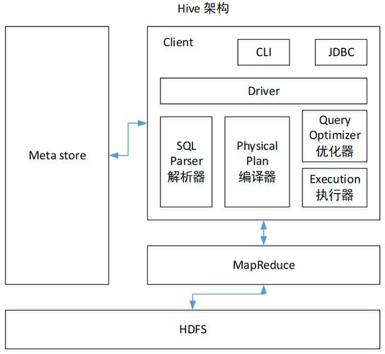 Hadoop的数据仓库框架-Hive 基础知识及快速入门(数据仓库模块框架数据基础知识) 99链接平台