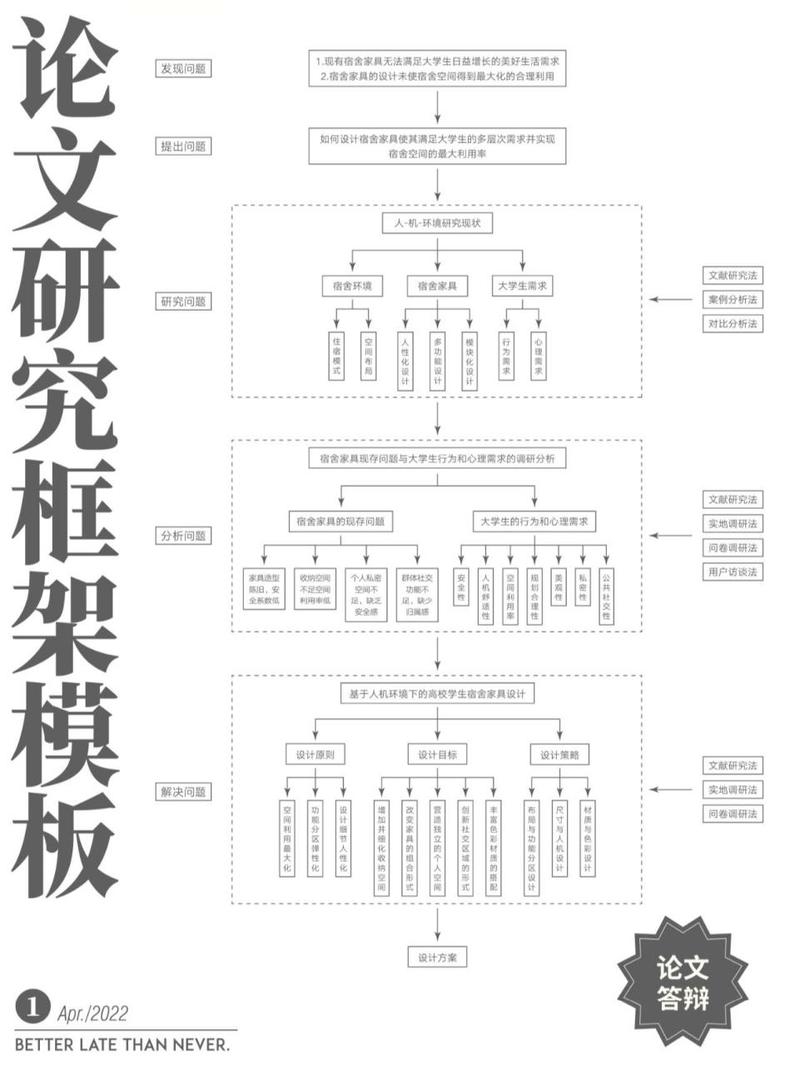 国内外论文框架模板对比解析！内附万能论文模板：可套用(论文框架模板国内外内容) 软件优化