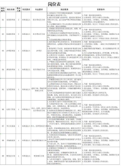 招聘数据-前程无忧招聘-2024年3月-成都-招聘数据治理总结分析(大专民营双休本科中科) 排名链接