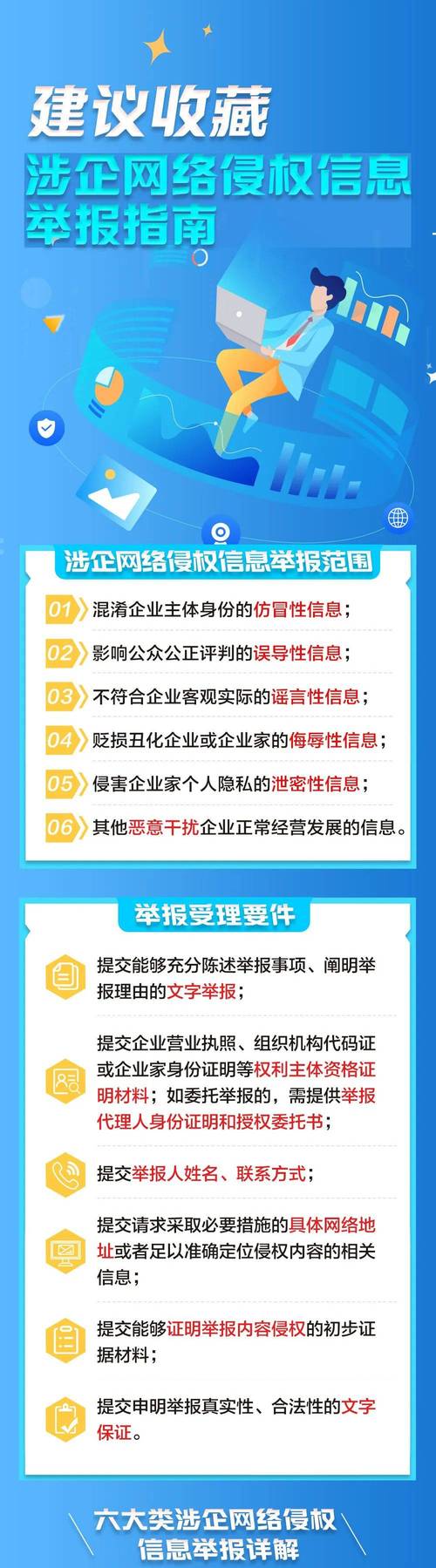 涉企侵权信息举报途径和举报须知(举报信息且末企业转交) 软件优化