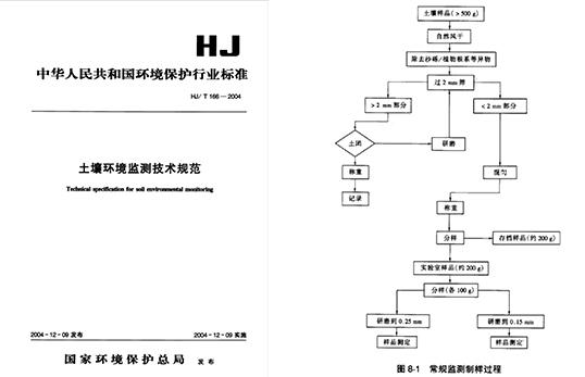 全自动土壤样品制备系统设计原理(土壤制备样品系统全自动) 软件优化