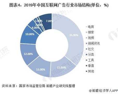 河北电商崛起：市场竞争新格局与应对策略(崛起企业市场竞争市场消费者) 99链接平台