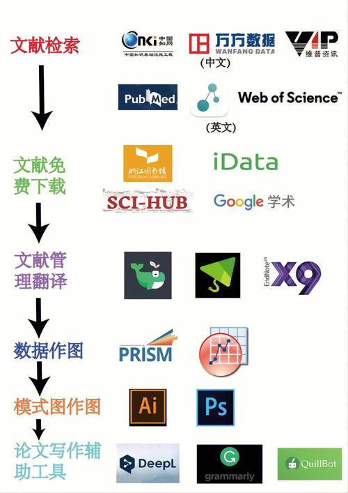 数据处理｜软件：让科研更简单5(数据处理科研文献软件引文) 软件开发