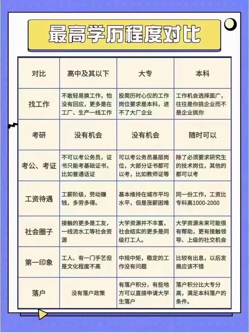 自己会学历规划和UG编程，1000条视频的大...(视频拍摄规划时间学历) 软件开发