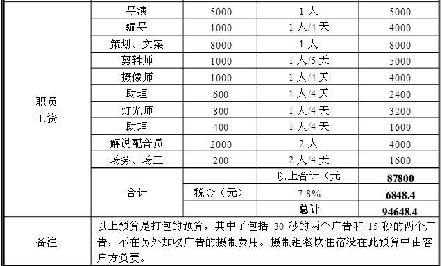 南京宣传片制作费用清单及其重要性(宣传片制作费用天时专业) 软件开发