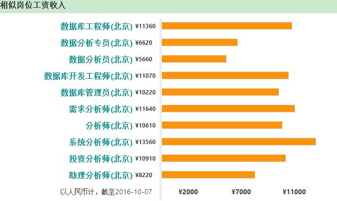 常见就业方向和岗位有哪些(数据分析师岗位就业就业前景) 99链接平台