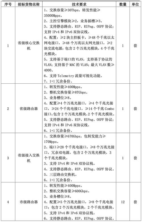 榆能横山煤电一体化发电工程档案管理技术服务项目招标(标段招标档案管理投标项目) 软件优化