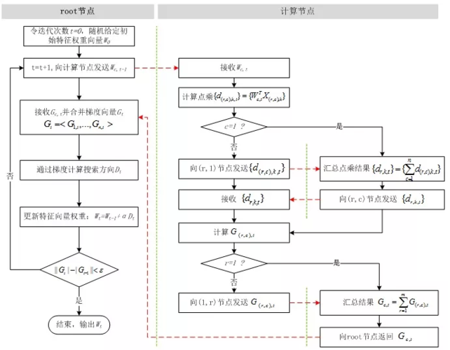 如何用逻辑回归做数据分析？(回归逻辑函数线性数据) 软件优化