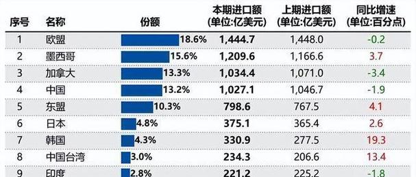 中国为其第二大收入来源(收入美元该公司为其来源) 软件开发