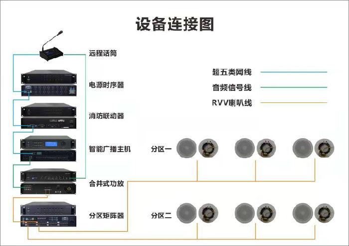 系统架构，点位设计原则(系统广播背景音乐喇叭设置) 软件优化