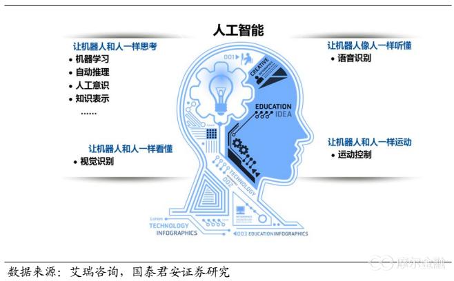 AI知识科普①：AI的定义、起源、发展、案例(人工智能人类这一都是智能) 软件开发