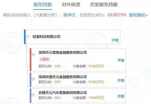 注册7天的新公司能借90万！轻易贷花样演绎小微企业融资易(轻易借款万元开元亿元) 排名链接