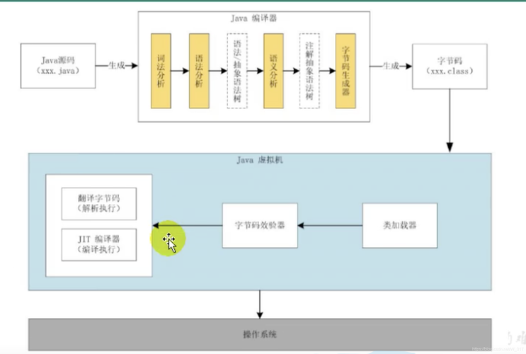 Java程序员必备的一些流程图(线程流程图内存执行方法) 软件优化