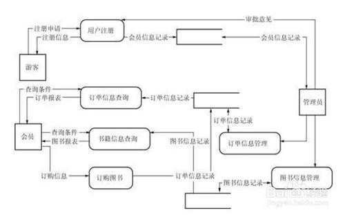 小程序点餐系统需求分析(设计程序需求接口订单) 软件开发