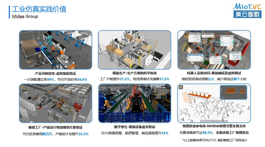 2024年全球及中国系统建模和MBD工具市场前景预测(建模工具系统万元收入) 软件优化