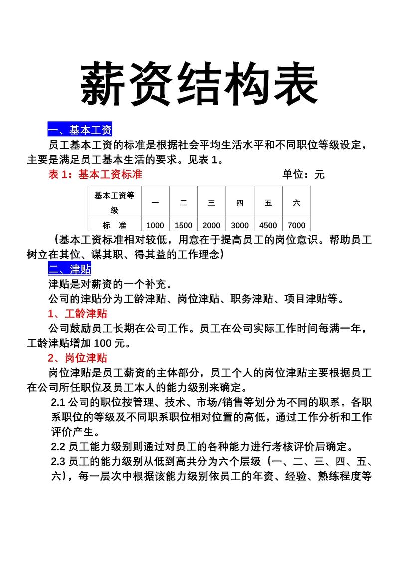 某运输集团薪酬体系优化项目成功案例纪实(薪酬员工公司薪资项目) 排名链接