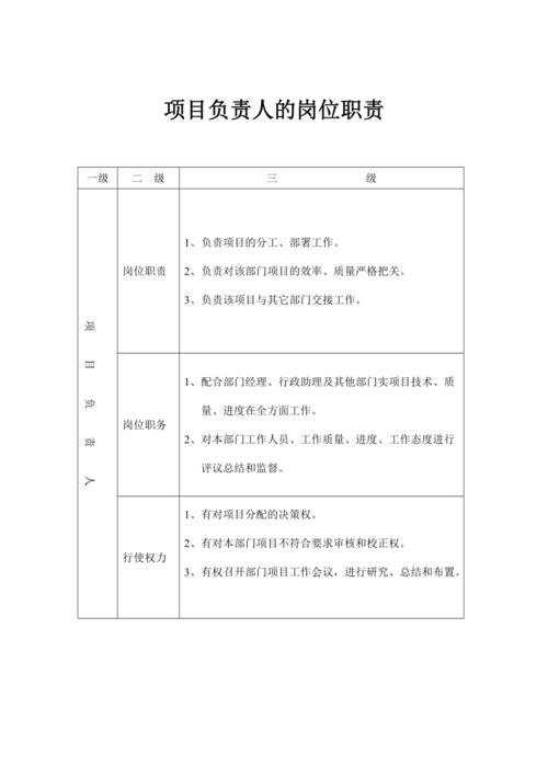 速看→(负责工作项目岗位岗位职责) 软件优化