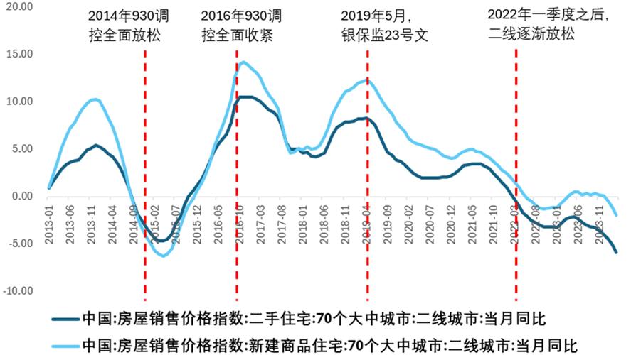 在房产市场下行趋势下 为何崇明能够“独善其身”？(崇明下行趋势市场房产) 排名链接