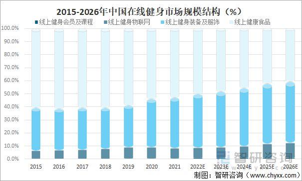 机构发布2022年运动APP行业市场份额：Keep(03650)、咕咚、乐动力居前三(健身运动行业市场份额同比增长) 99链接平台