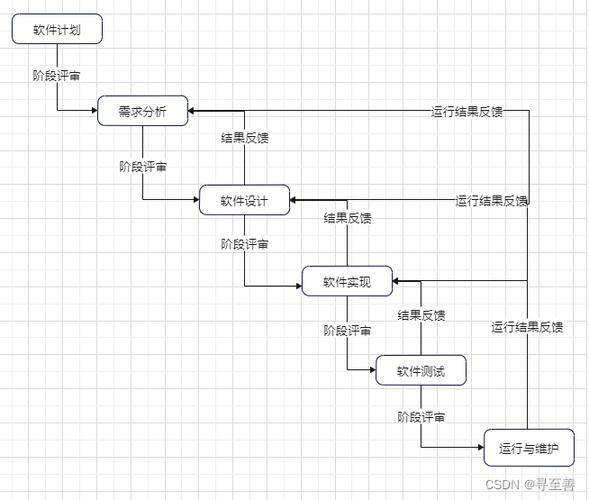 一文弄懂软件发布生命周期中各阶段名称及代表含义(版本测试阶段发布软件) 软件开发