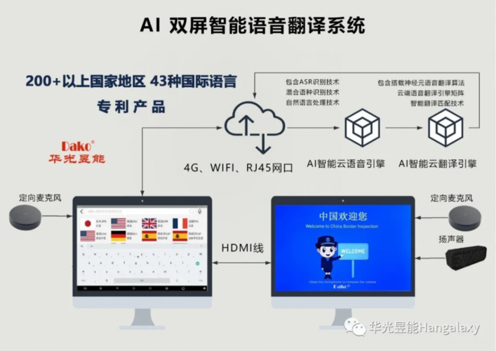 会28种语言 精通20个专业领域！这个“厦门造”AI翻译是全能选手(机器翻译翻译科技领域系统) 排名链接